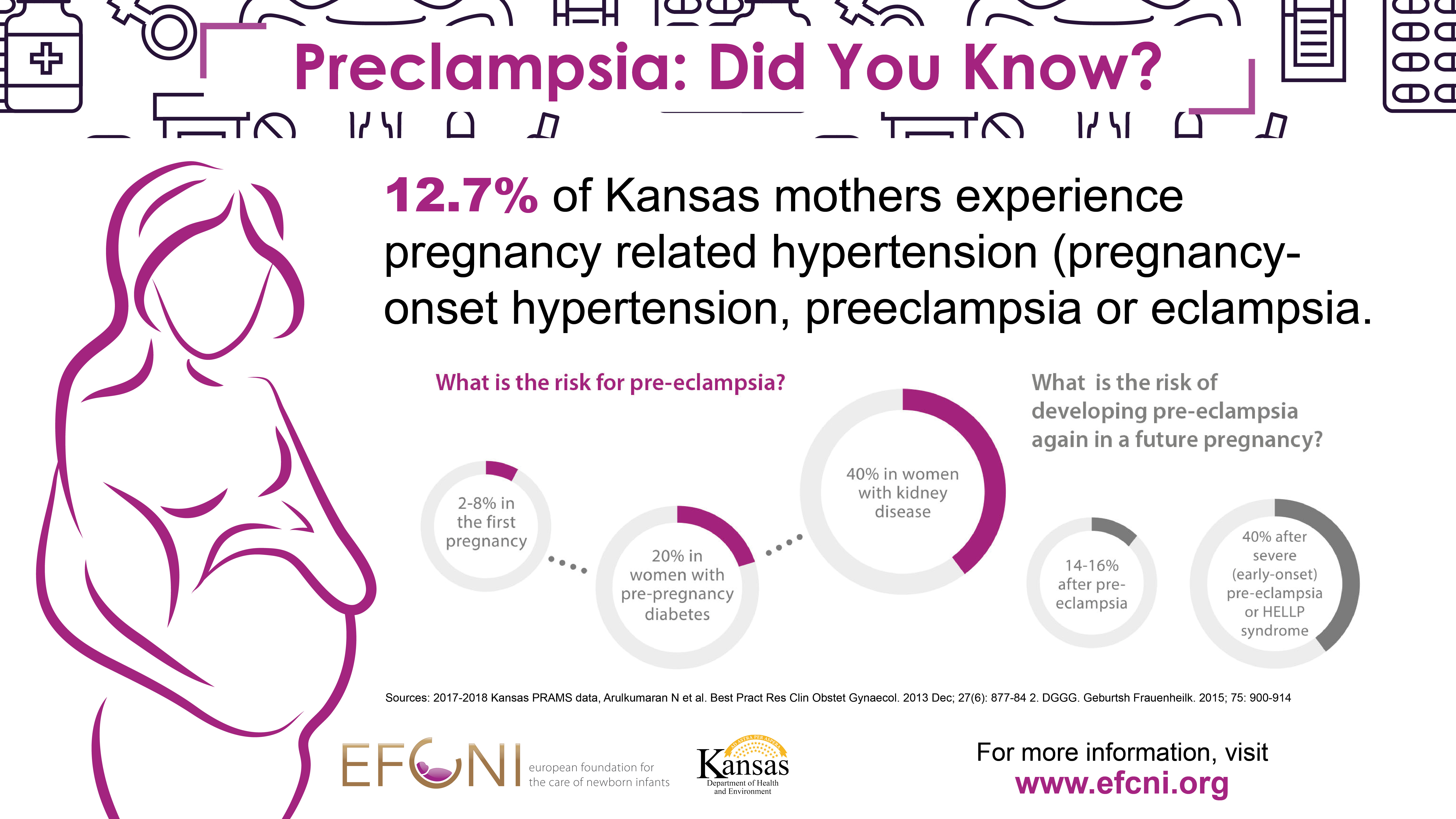 Preeclampsia Awareness Day Toolkit KMCH